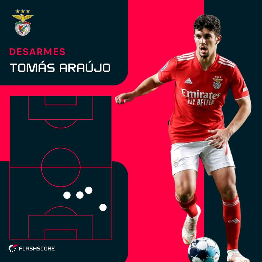 Os desarmes de Tomás Araújo contra o Estoril