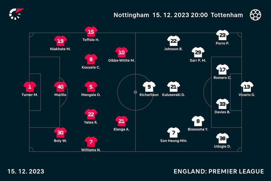 Starting line-ups