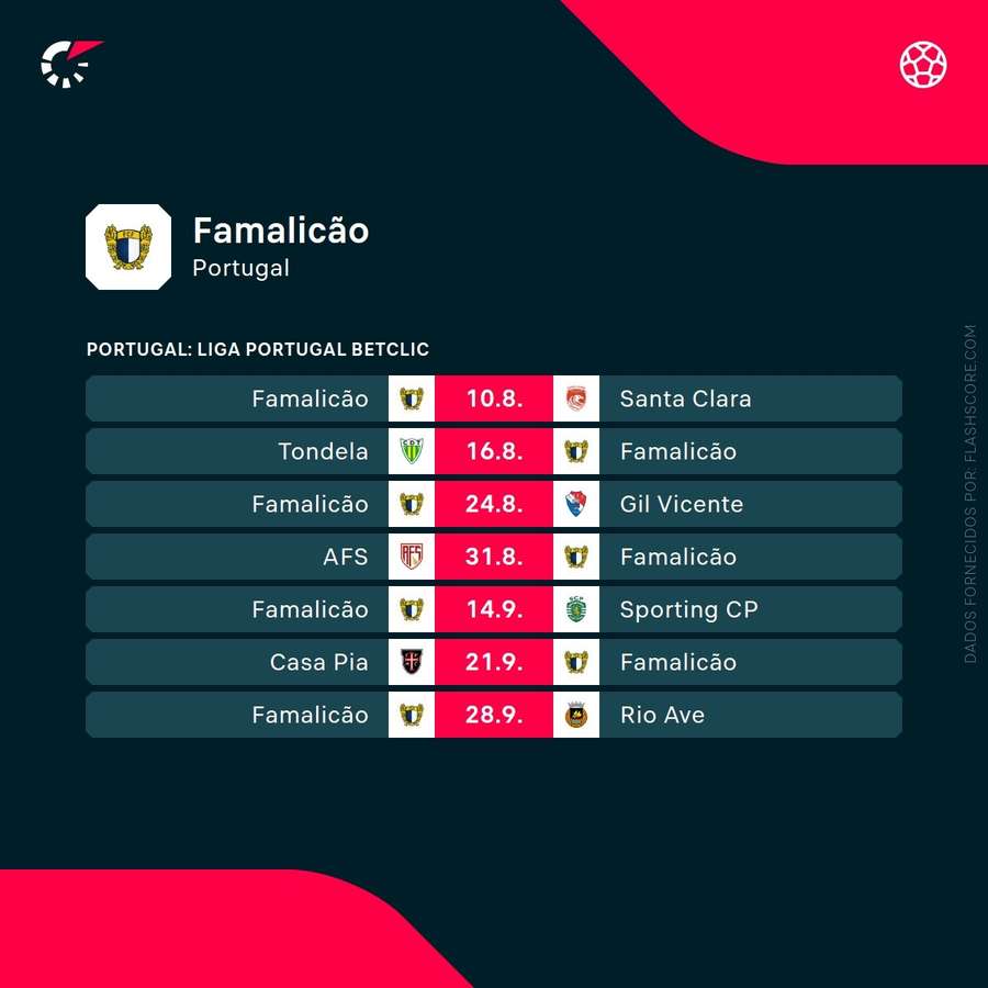 Calendário do Famalicão