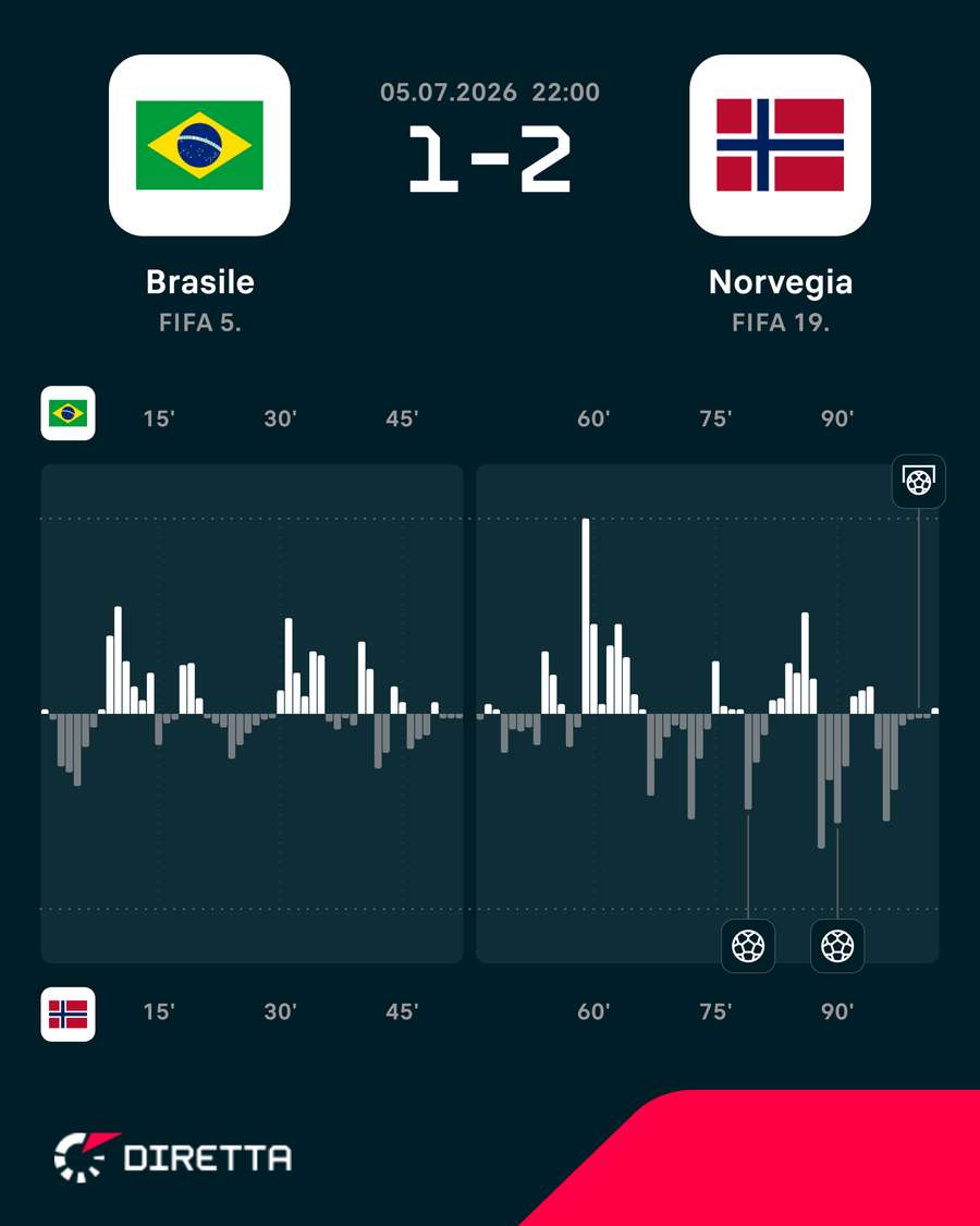 Il match momentum Il match momentum