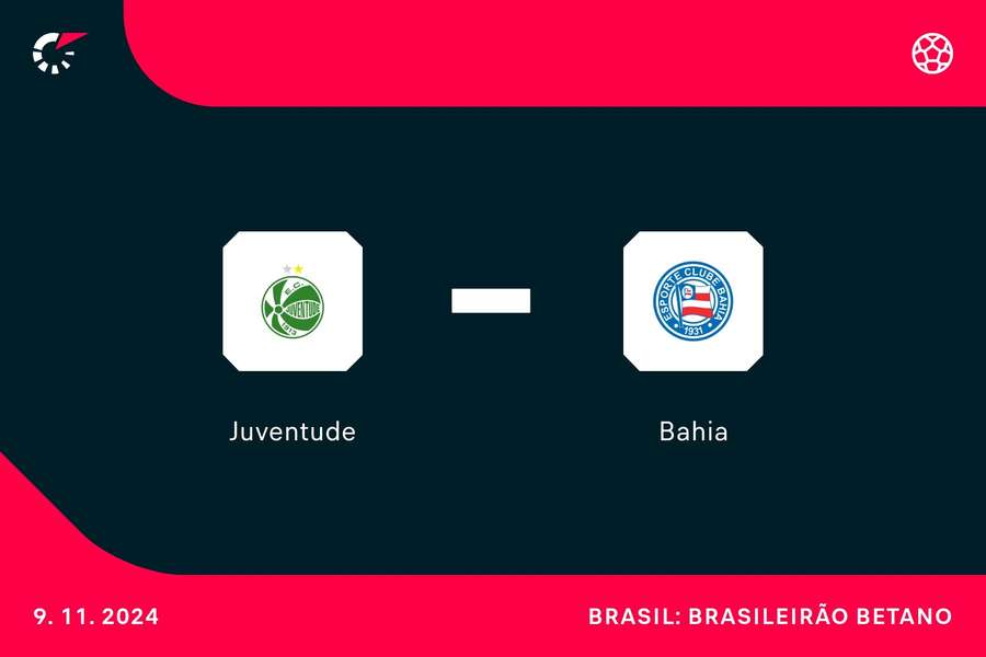 Juventude e Bahia duelam no Rio Grande do Sul pelo Brasileirão