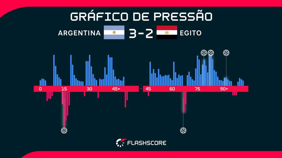 Resumo de Argentina x Egito Resumo de Argentina x Egito