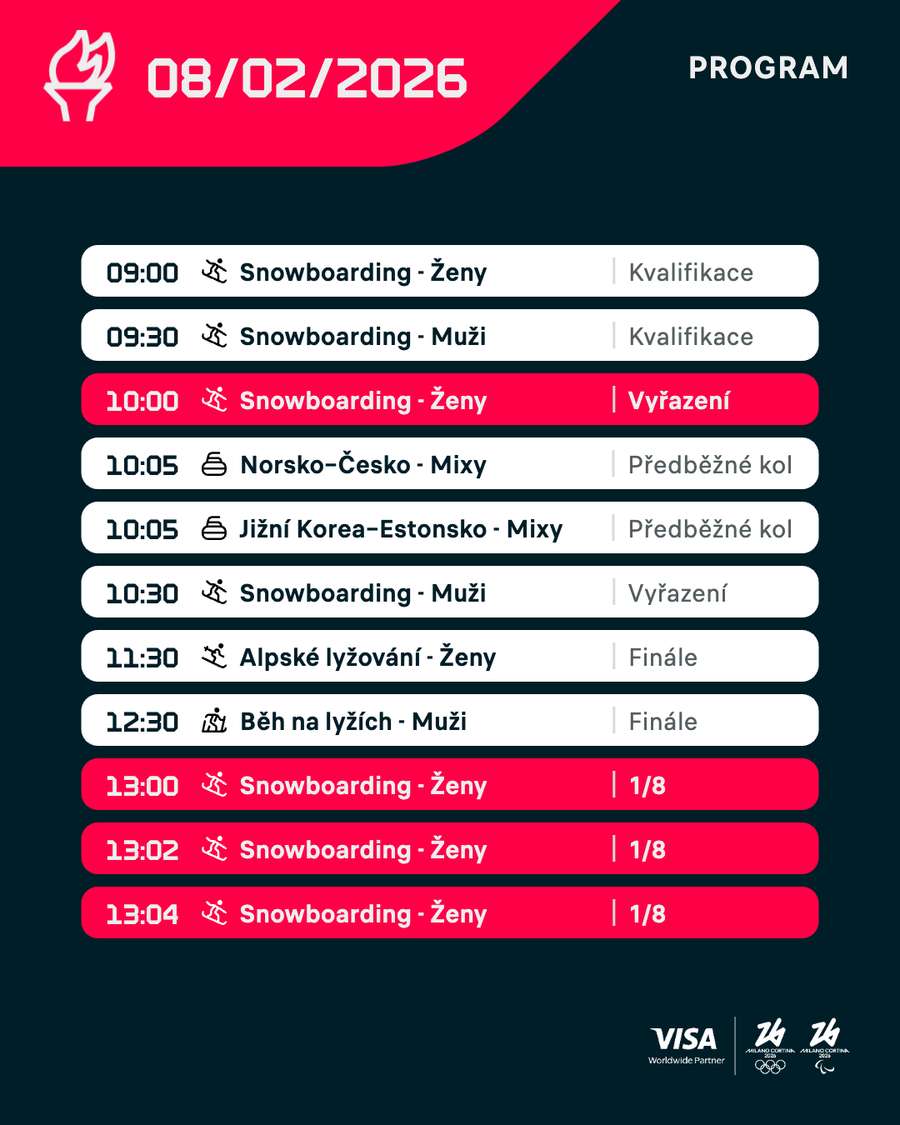 První části nedělního programu dominuje snowboard a jeho obří slalom.