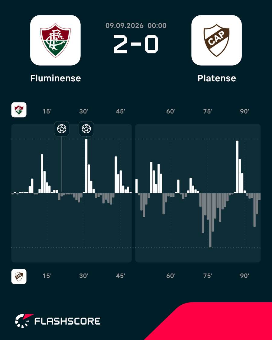 Momentum del partido Momentum del partido