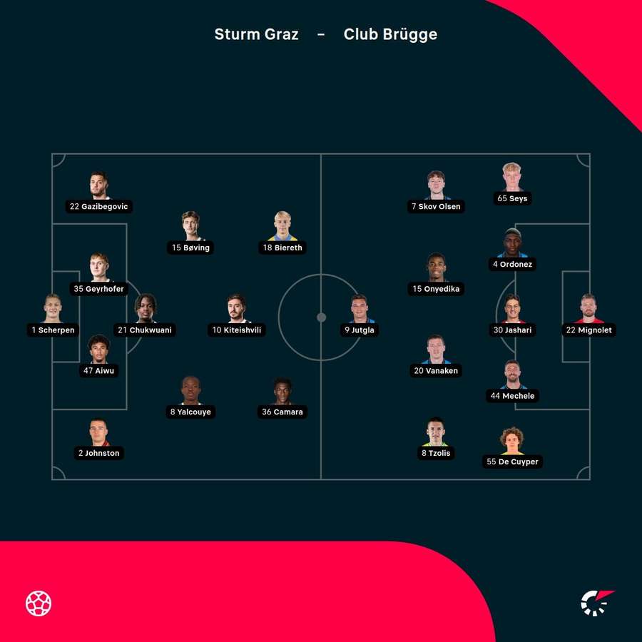 Sturn Graz - Club Brügge - Startopstillinger