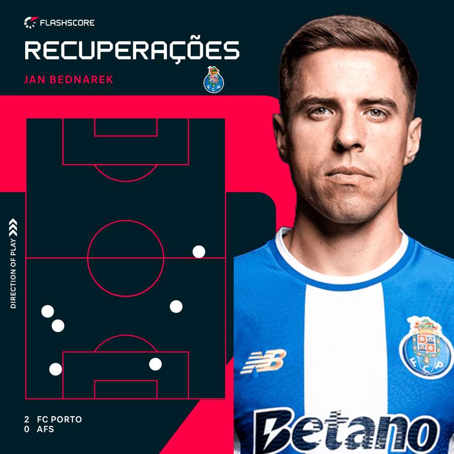 As recuperações de Bednarek