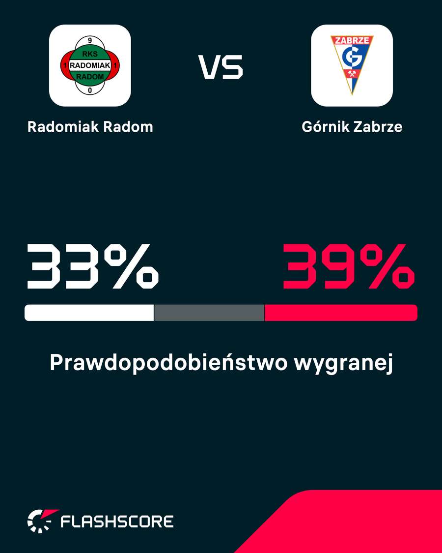 Prawdopodobieństwo wygranej
