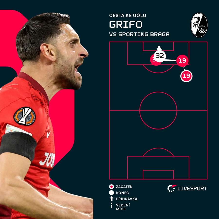 Grifo a jeho srovnání na 1:1.