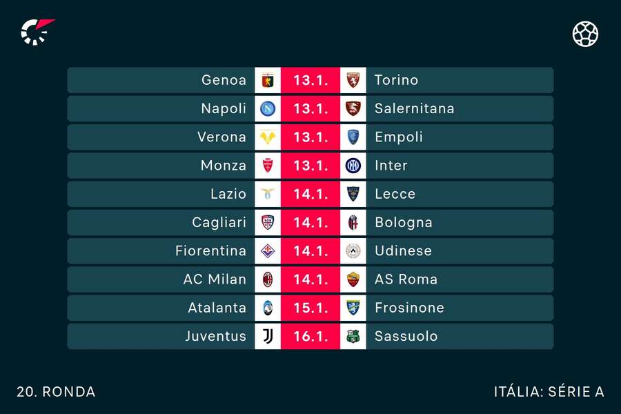 Quadro de jogos da 20.ª jornada da Serie A