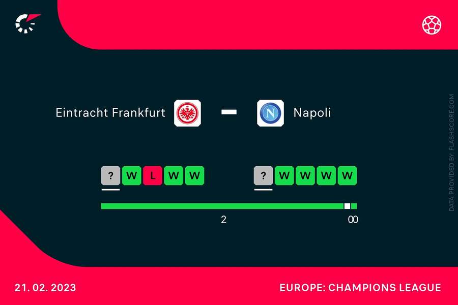 Eintracht Frankfurt and Napoli's recent form