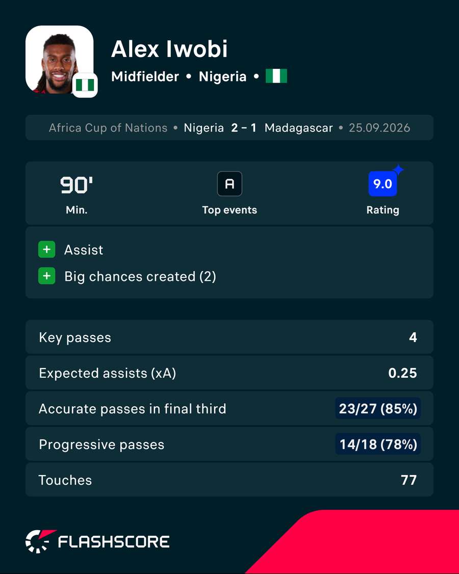 Iwobi vs Guinea-Bissau Iwobi vs Guinea-Bissau