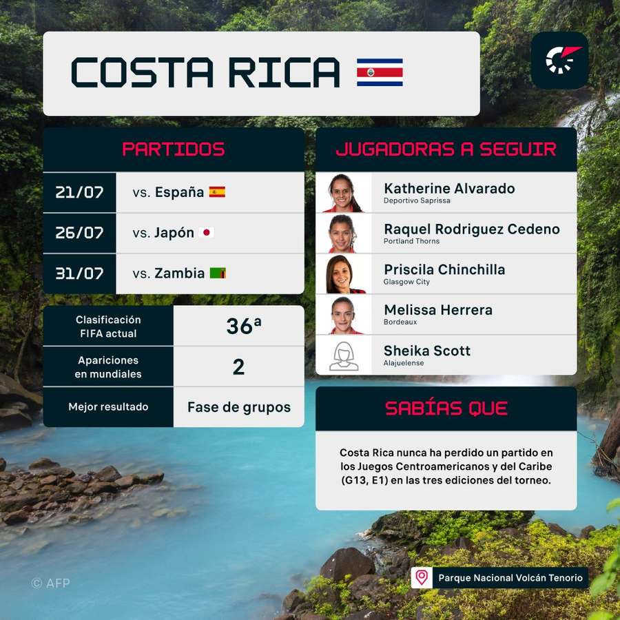 Costa Rica, a intentar sorprender