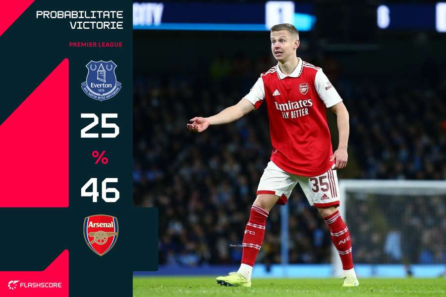 Probabilitate victorie Everton - Arsenal
