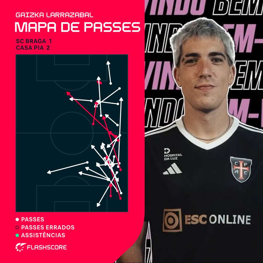 O mapa de passes de Larrazabal
