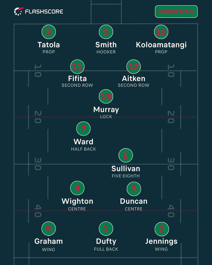 South Sydney South Sydney