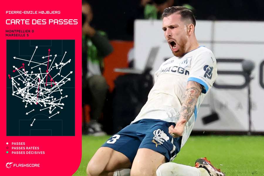 Les passes d'Höjbjerg contre Montpellier