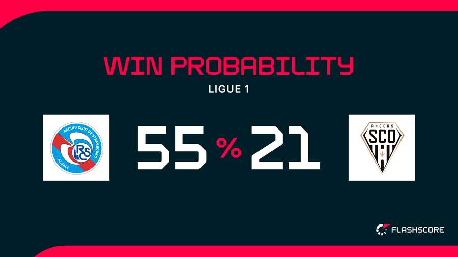 Win Probability