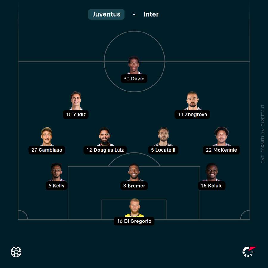 Gli 11 titolari della Juventus Gli 11 titolari della Juventus