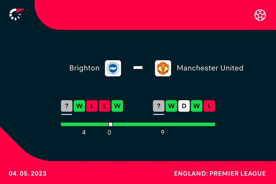 Form going into the match