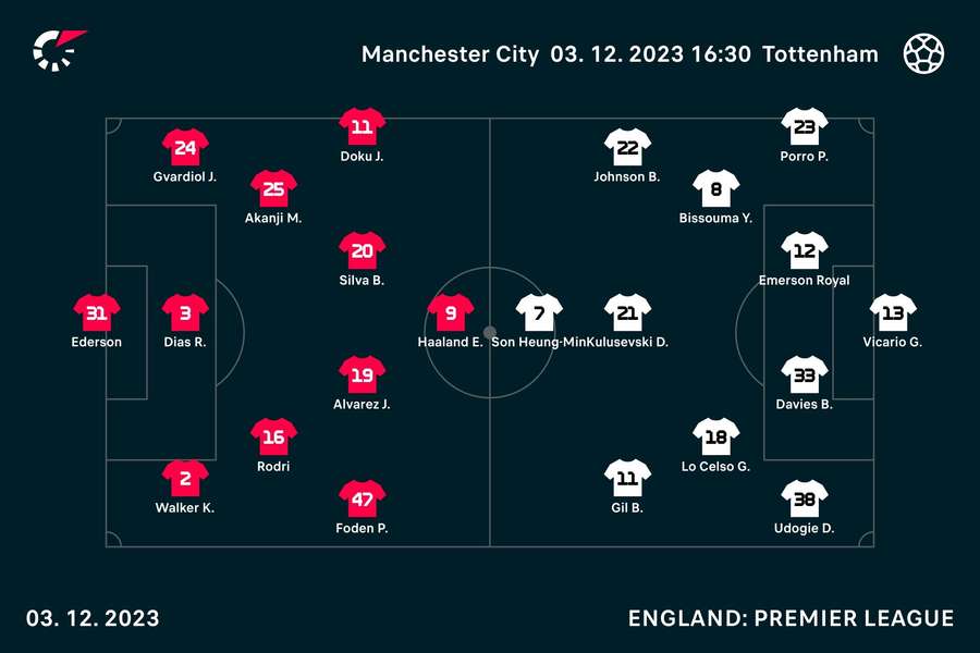 Manchester City v Tottenham