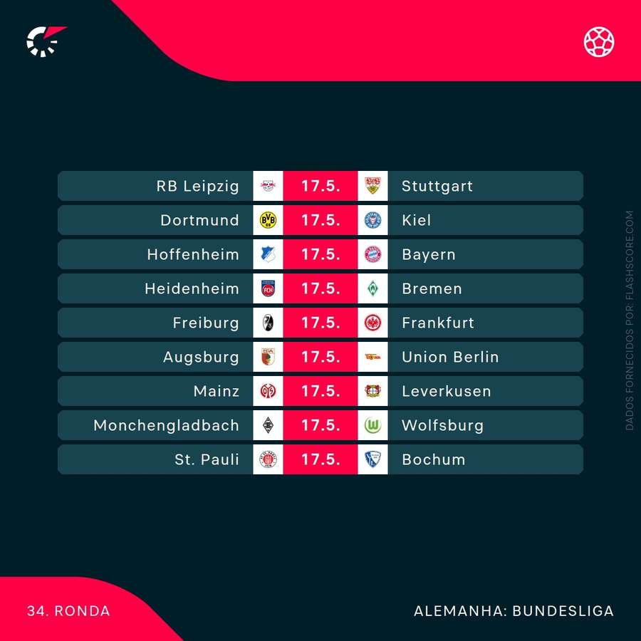 O calendário da jornada