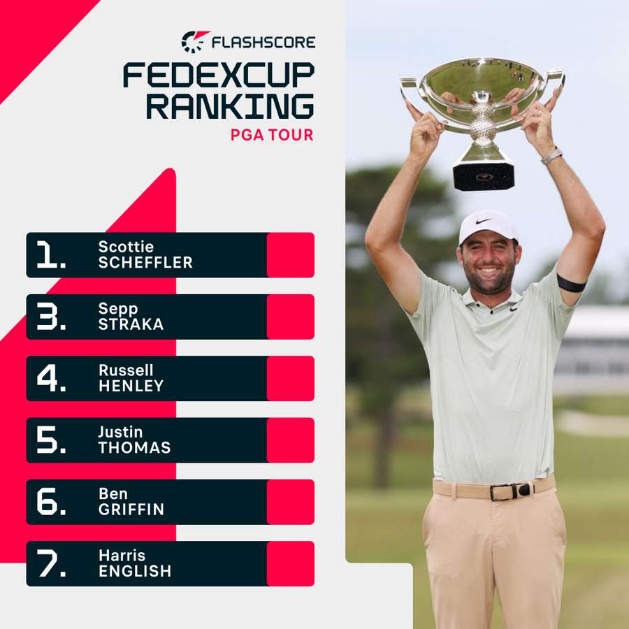 Rory McIlroy, segundo del ranking es baja para este torneo