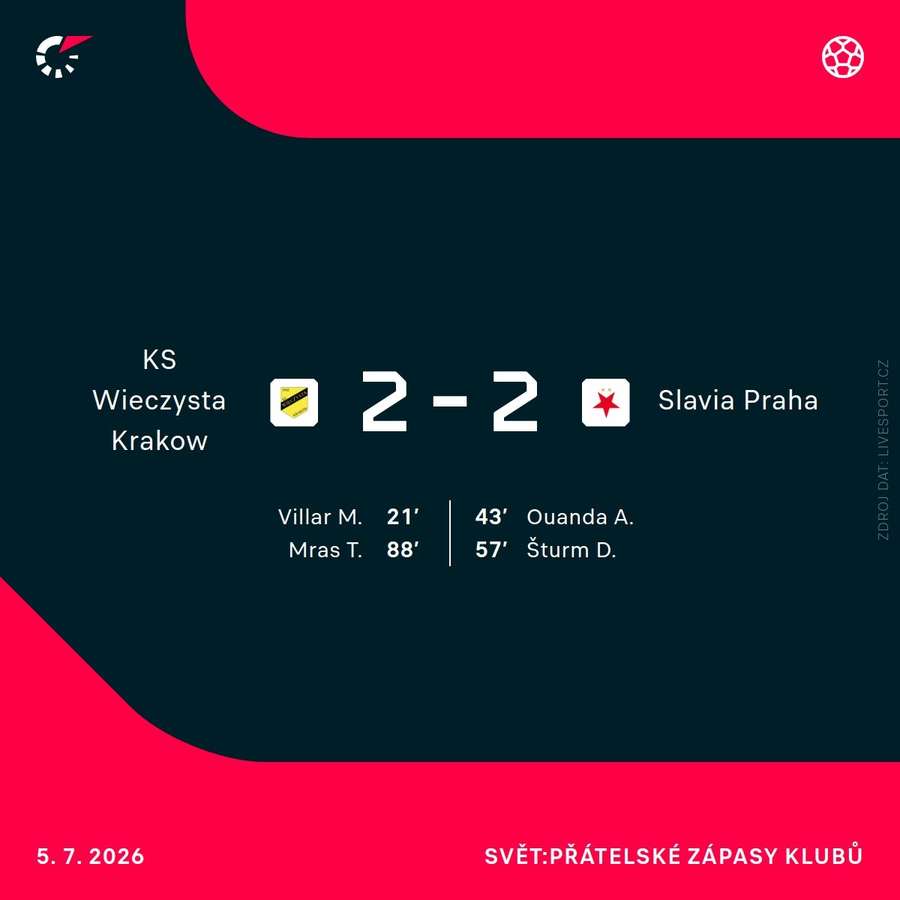 Střelci utkání. Střelci utkání.