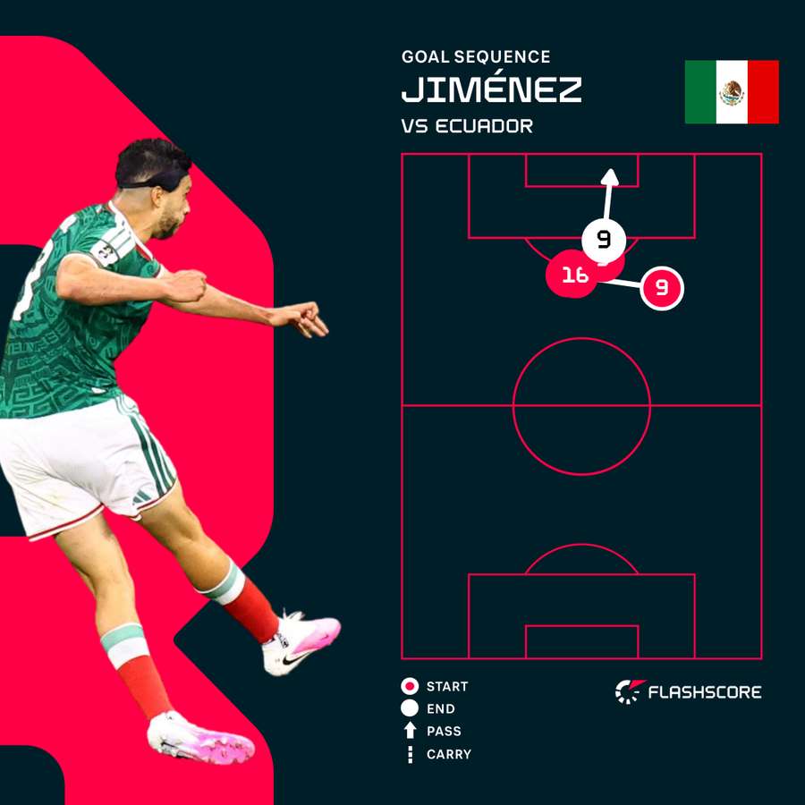 Raul Jimenez Goal Raul Jimenez Goal