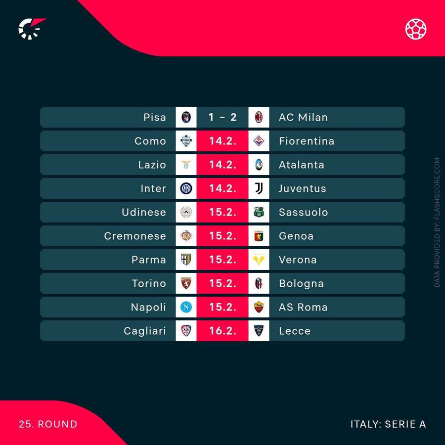 The current round in Serie A