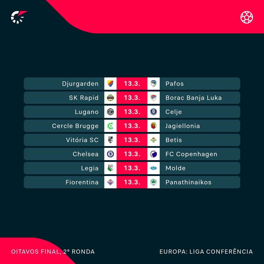 Os duelos dos oitavos de final da Liga Conferência Os duelos dos oitavos de final da Liga Conferência