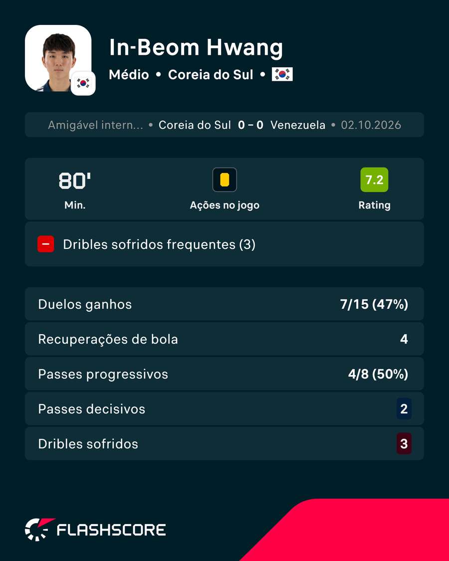 A exibição de Hwang A exibição de Hwang