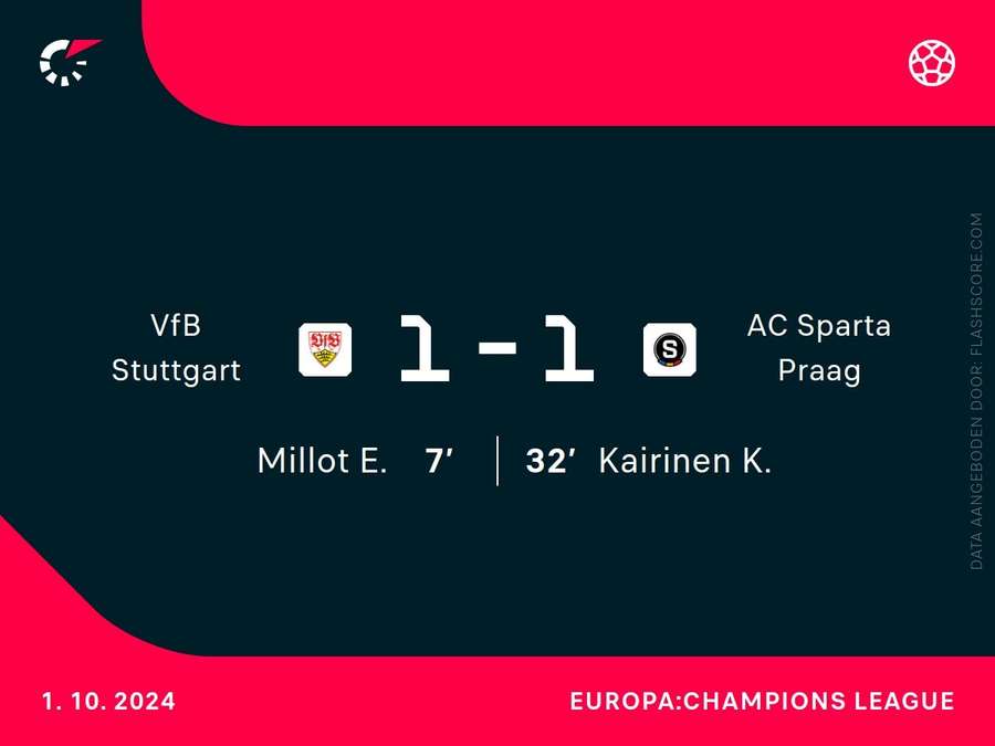 Goalgetters Stuttgart-Sparta Praag