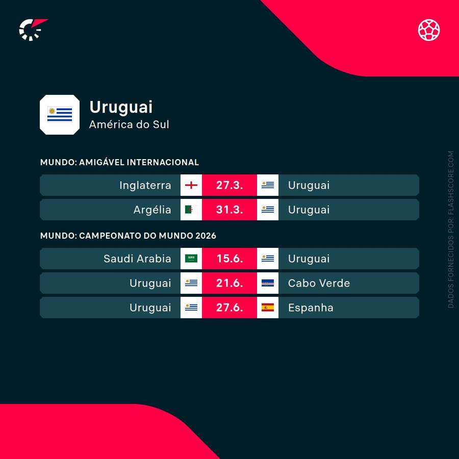 Jogos do Uruguai