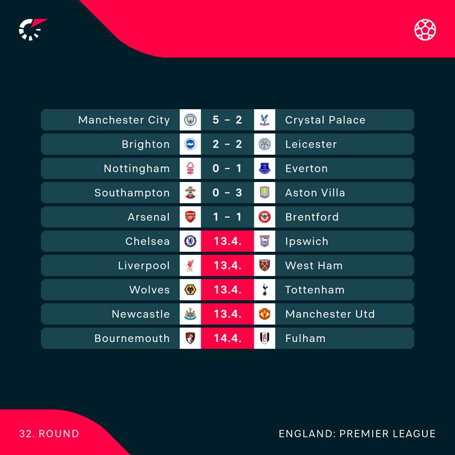 Premier League fixtures