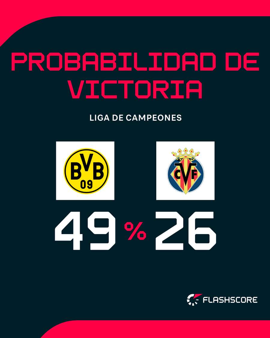 Probabilidad de ambos Probabilidad de ambos