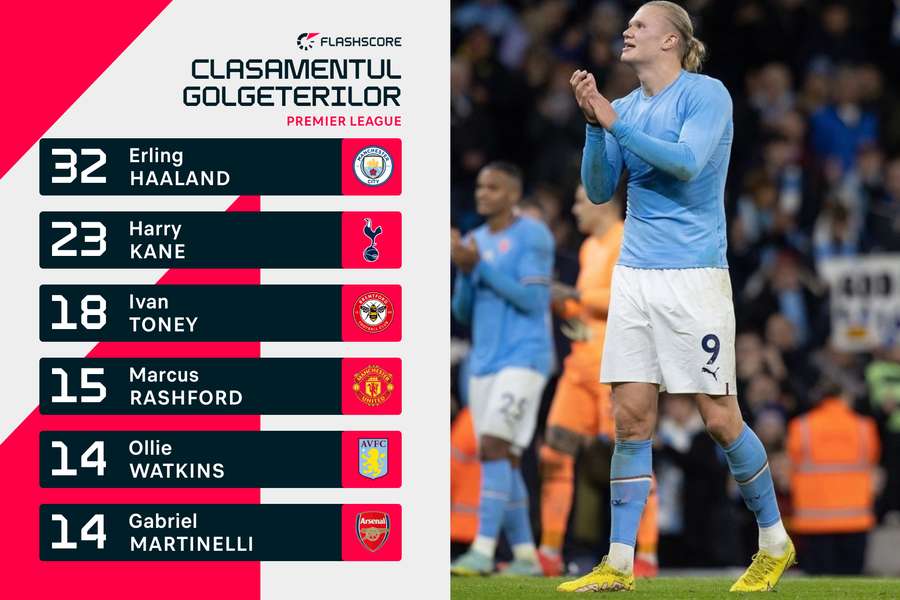 Golgeteri Premier League