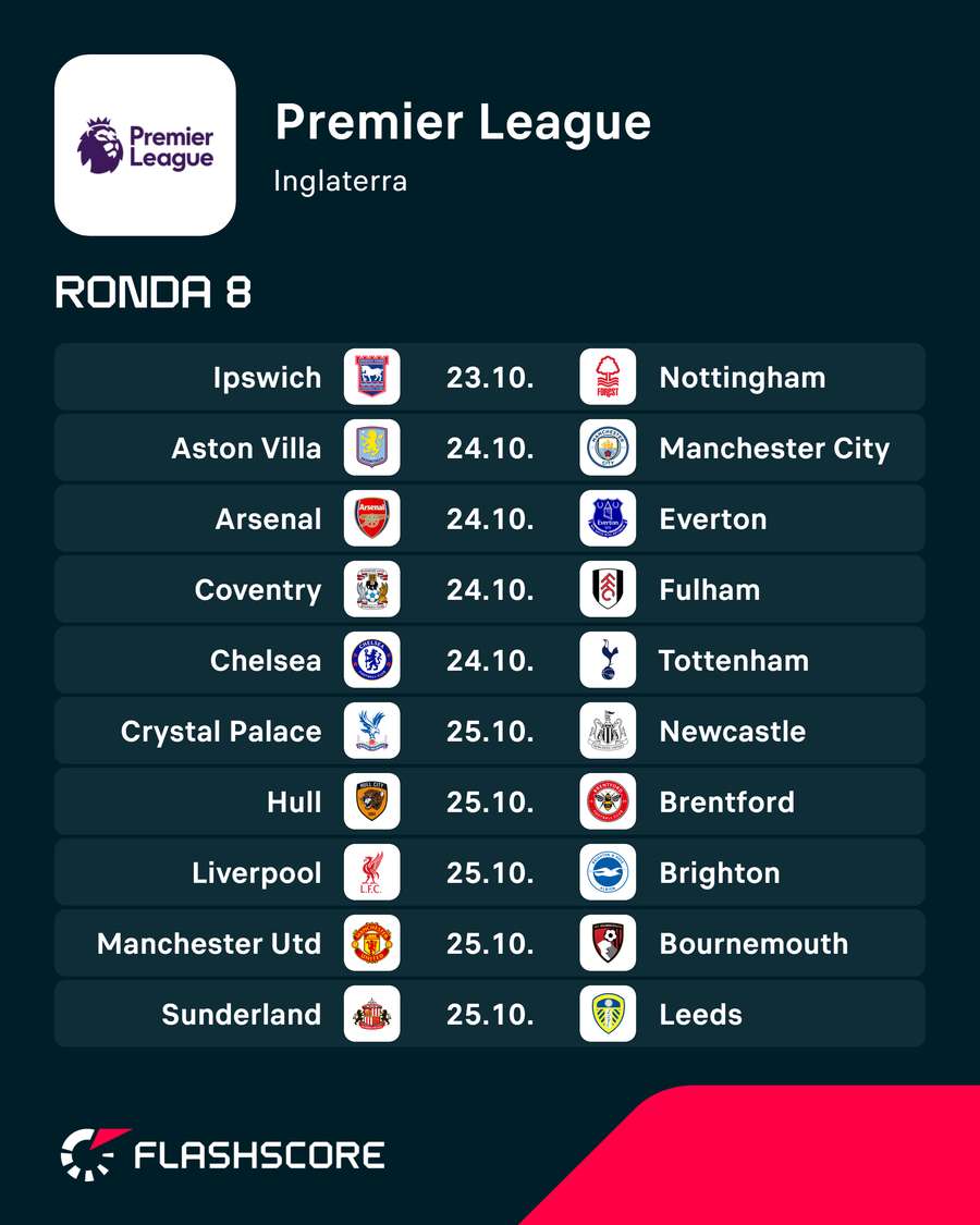 A oitava jornada da Premier League A oitava jornada da Premier League