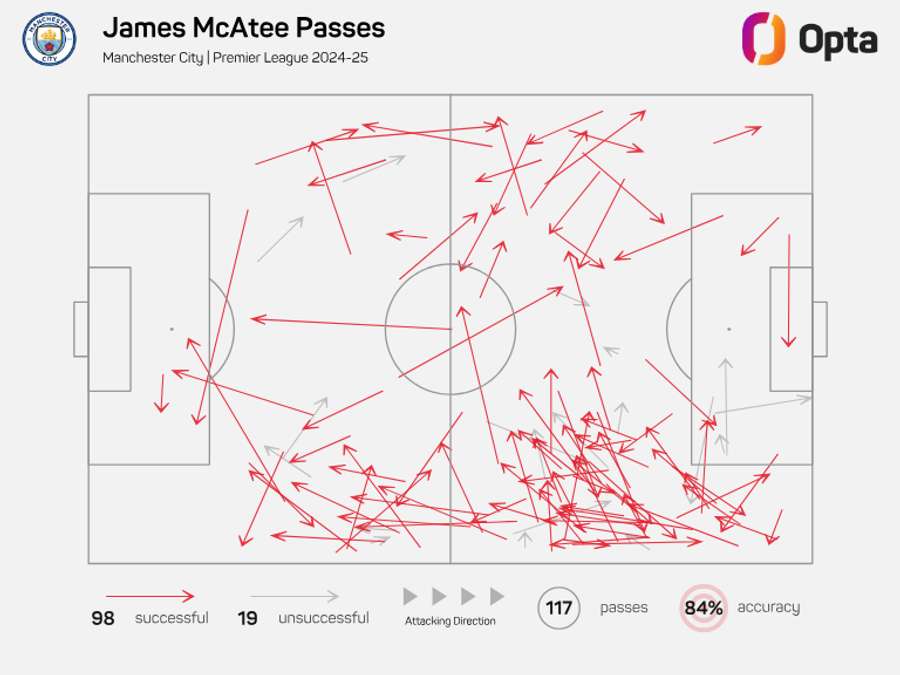 James McAtee Premier League Pass Map 2024/25 James McAtee Premier League Pass Map 2024/25