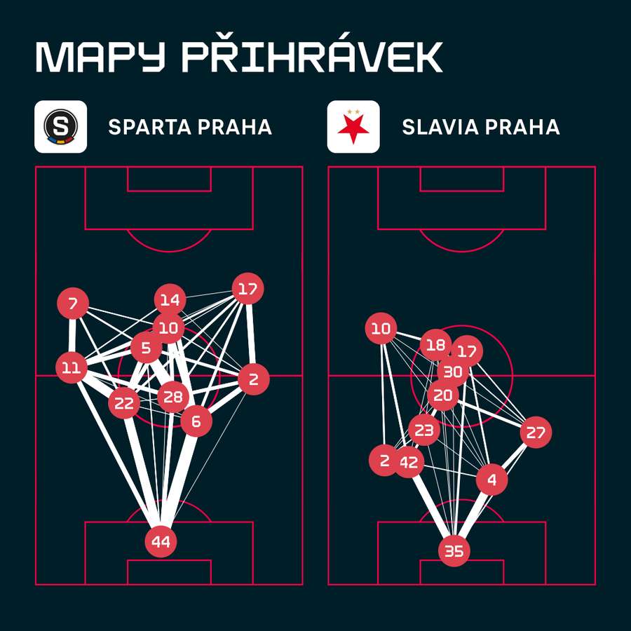 Mapa přihrávek. Mapa přihrávek.