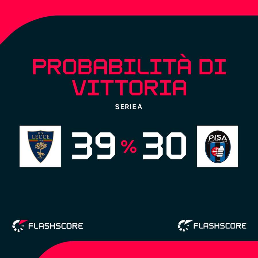 Il Lecce è favorito Il Lecce è favorito