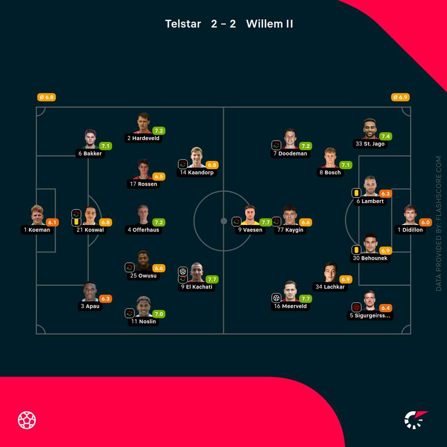 Player ratings Player ratings