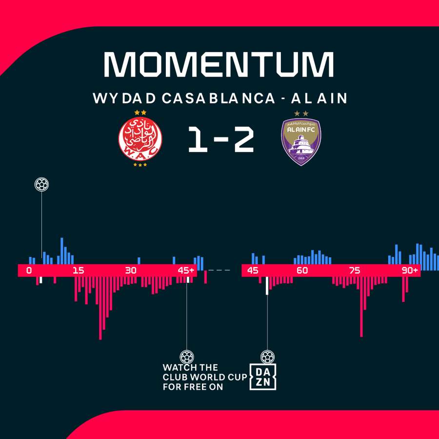 Match momentum Match momentum