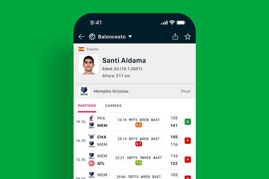 Perfil del jugador Perfil del jugador