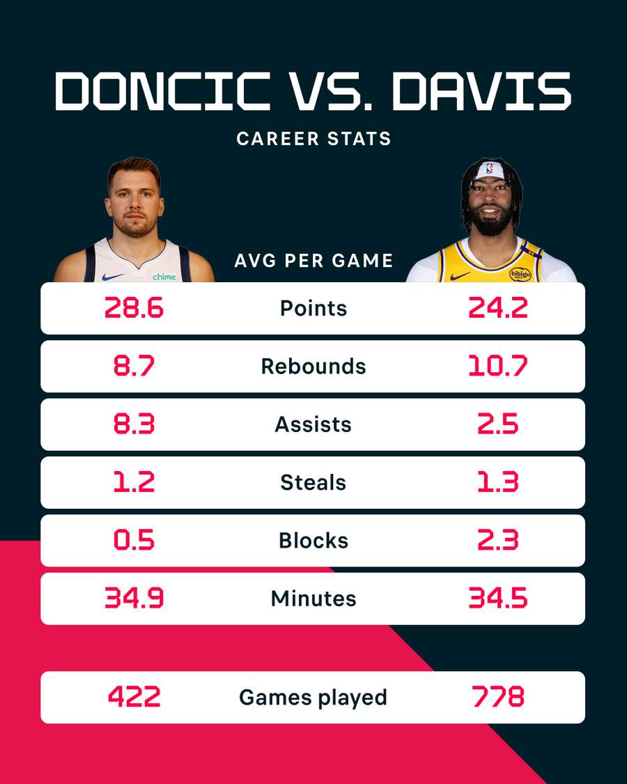 The stats at the heart of this trade