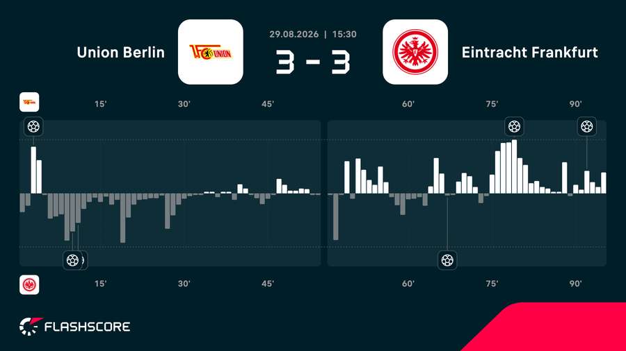 Match momentum Match momentum