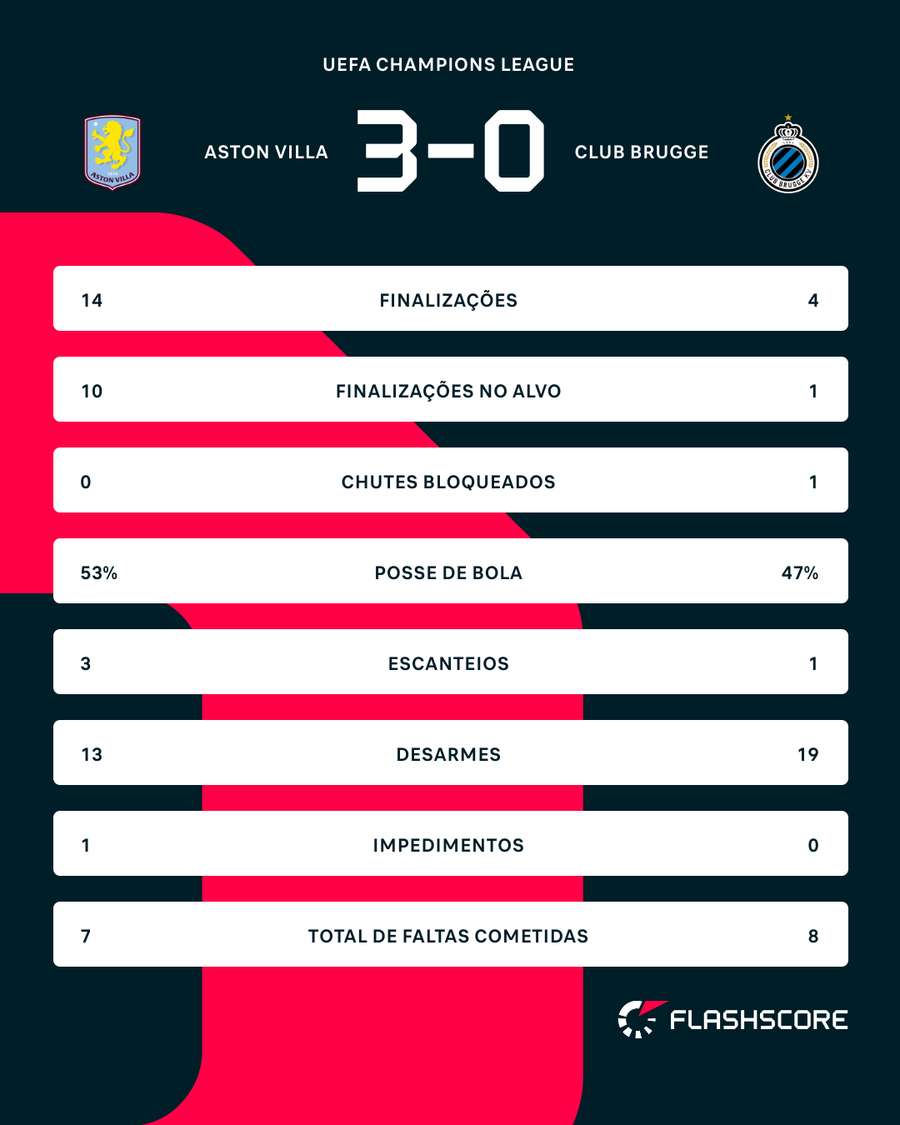 Números do jogo Números do jogo