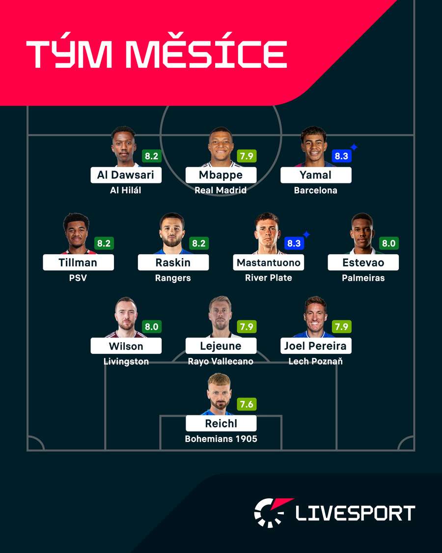 Nejlepší sestava měsíce května. Nejlepší sestava měsíce května.