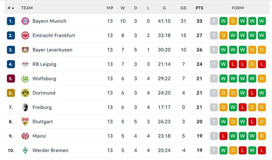 Bundesliga