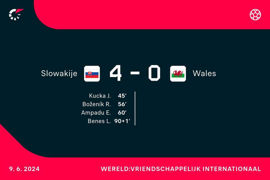 Goalgetters Slowakije-Wales