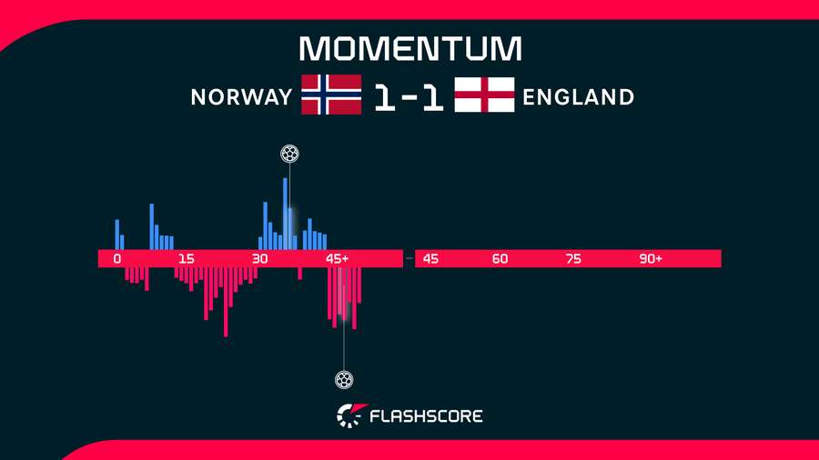 Match Momentum Match Momentum